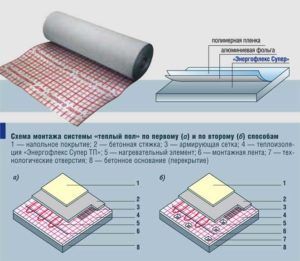 Схема монтажа системы теплый пол материалом Энергофлексом